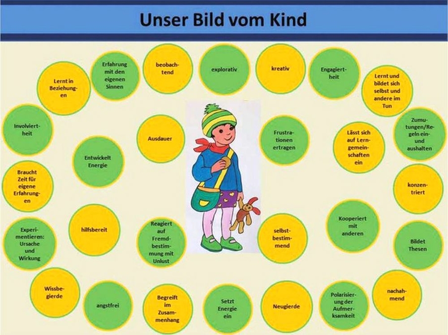 Das Bild vom Kind Konzeption: A Comprehensive Guide to Its Value and Urgency